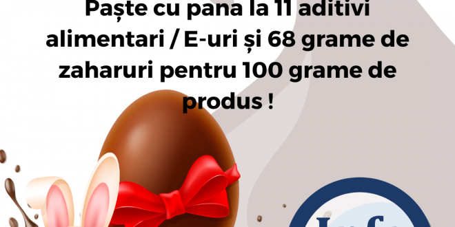 Radiografia dulce-amara  a iepurasului de ciocolata: Ce am consumat de fapt de Paste?